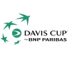 Puchar Davisa - Grupa I Drużyny
