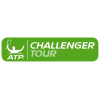 Tenerife 2 Challenger Mężczyźni