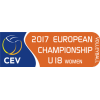Mistrzostwa Europy U18 Kobiety
